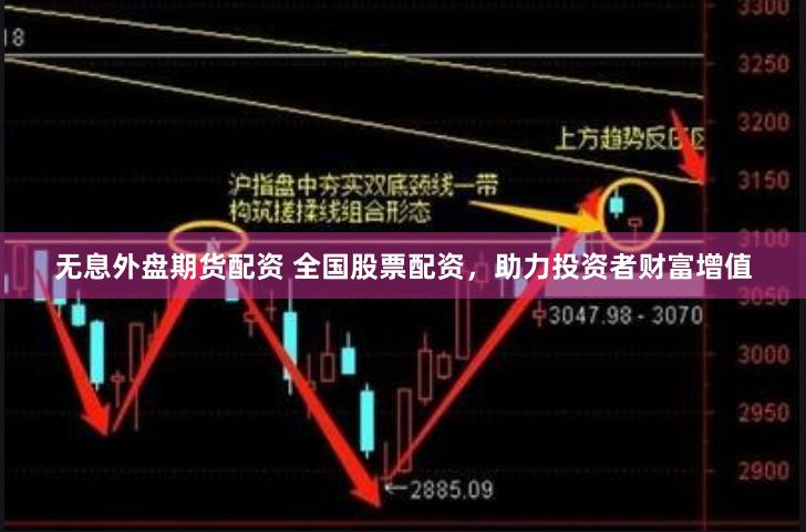 无息外盘期货配资 全国股票配资，助力投资者财富增值