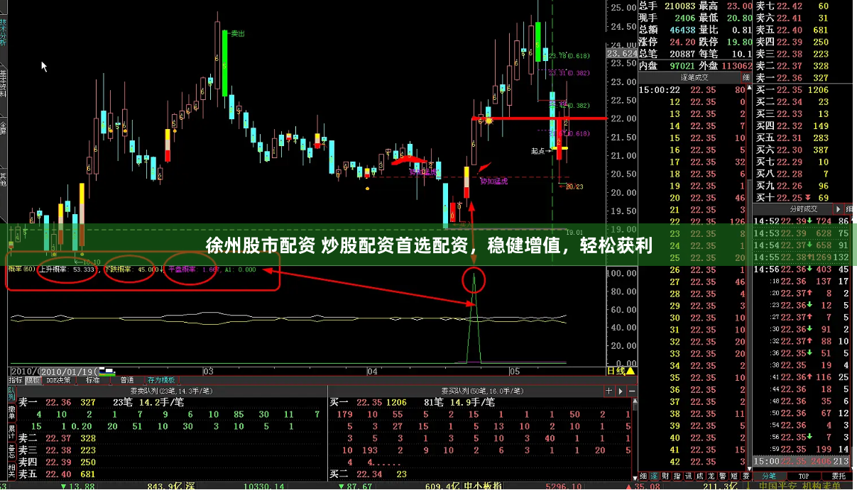 徐州股市配资 炒股配资首选配资，稳健增值，轻松获利
